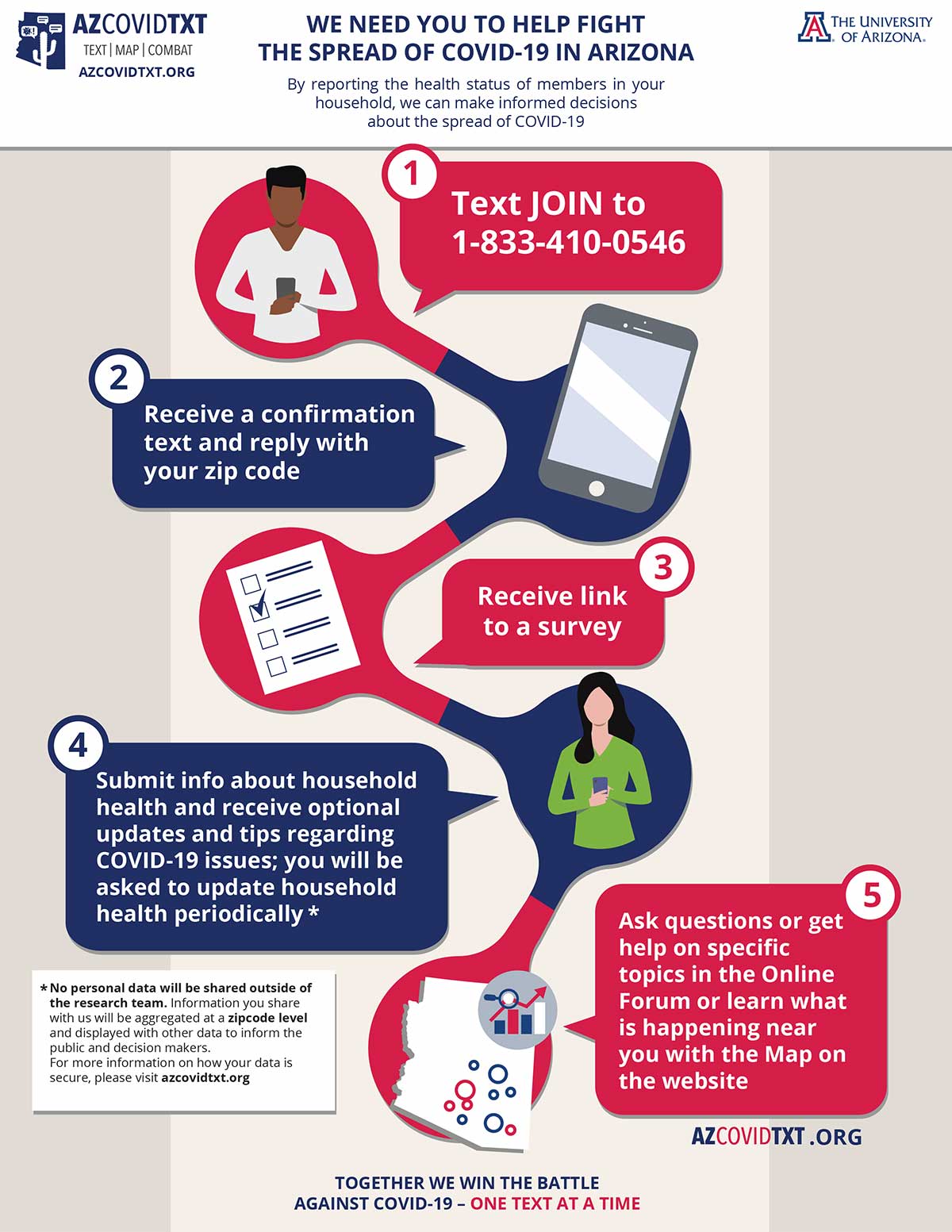 ACT-flyer-Updated 5 step 200415